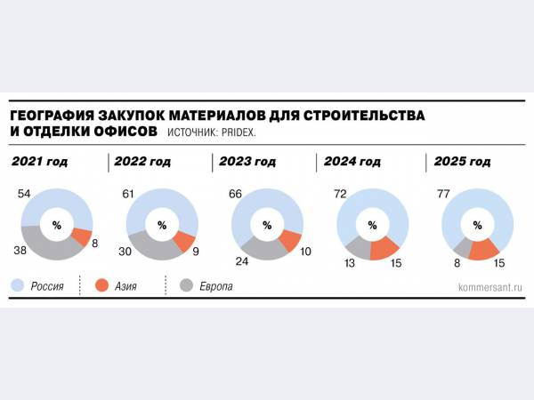 ���� ����������� ���������� � ������������� ������ ��������� �� 8%