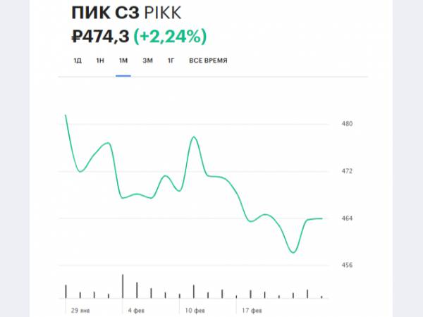 ��������� ��� ���������� �� ������� � ����������� ��������