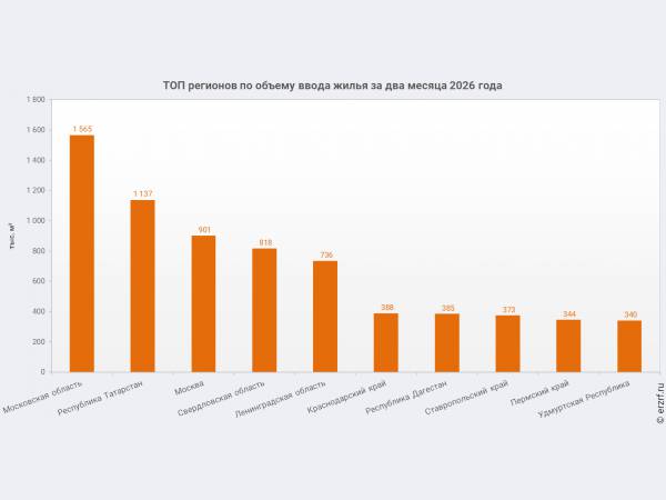 ������������ ������ ����� ����� �� ������ � ������� 2026 ���� �������� ���������� �������, ���������� ��������� � ������